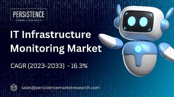 Strategic Insights into the IT Infrastructure Monitoring Market