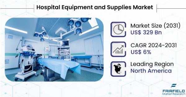 Emerging Trends in the Hospital Equipment and Supplies Industry