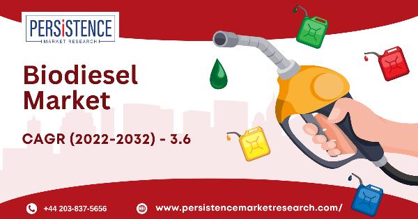 India’s Biodiesel Sector Booms with 5% CAGR and Green Fuel Shift
