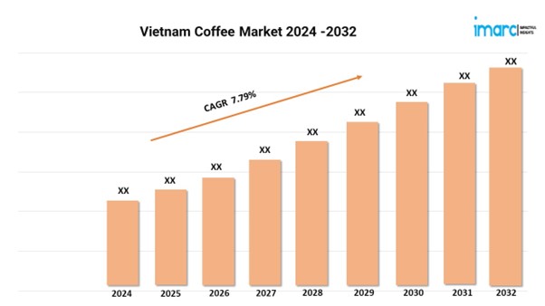 Vietnam Coffee Market Share Size, Growth Trends Forecast 2024