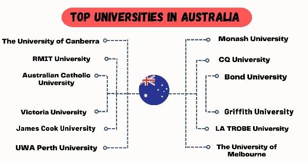 What are the Top 8 universities in Australia?