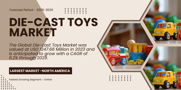 Die-Cast Toys Market Insights 6.2% CAGR and USD 1247.66 Million Market Size Through {{2029}}