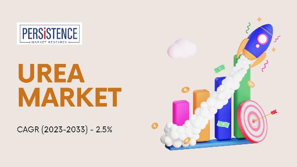 New Product Launches Fuel Urea Market Expansion