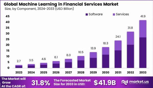 "From Algorithms to Assets: Machine Learning in Finance"