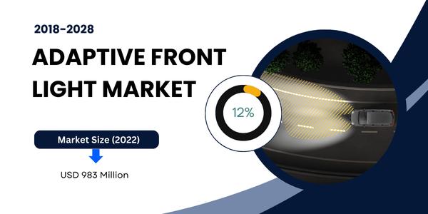 Adaptive Front Light Market Trends USD 983 Million Size and Growth Forecast