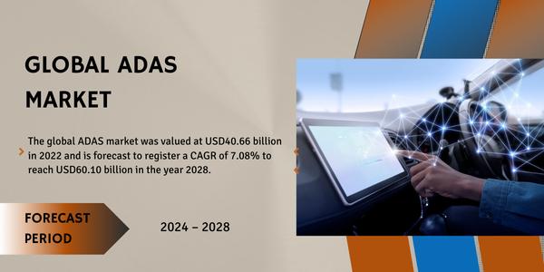 ADAS Market Trends {2028} From USD 40.66 Billion to USD 60.10 Billion