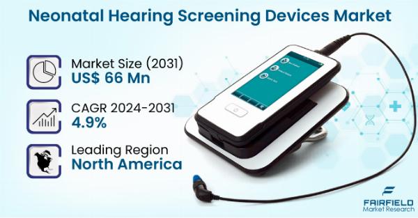 What is the Market Size of Neonatal Hearing Screening Devices in the US?