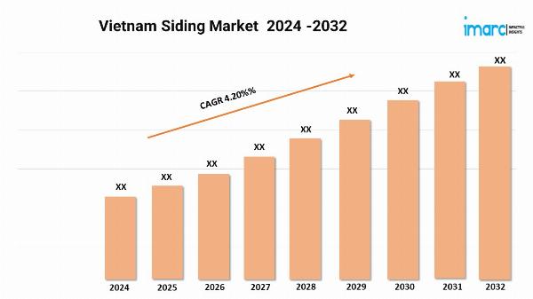 Vietnam Siding Market Size Growth Demand Forecast 2024-32