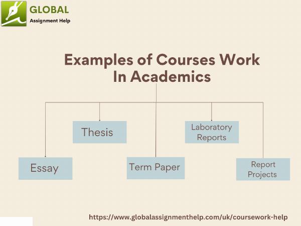 5 Course Work Examples You Must Know For Academic Growth