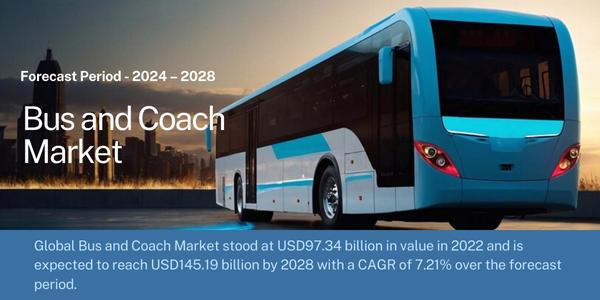 Bus and Coach Market Size and Trends (2028) Projected to Reach USD145.19 Billion with 7.21% CAGR