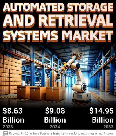Automated Storage and Retrieval Systems Industry Global Key Players, Dynamics & Forecast 2032