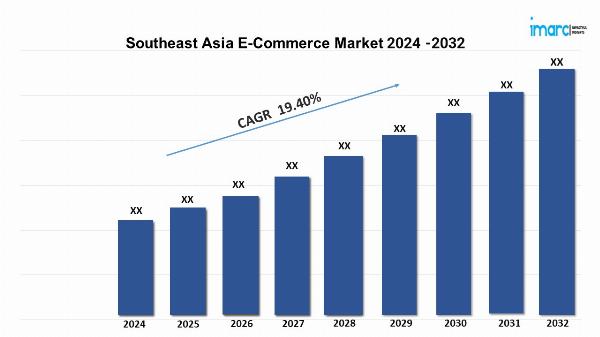 Southeast Asia E-commerce Market Size, Trends, Analysis and Report 2024-2032