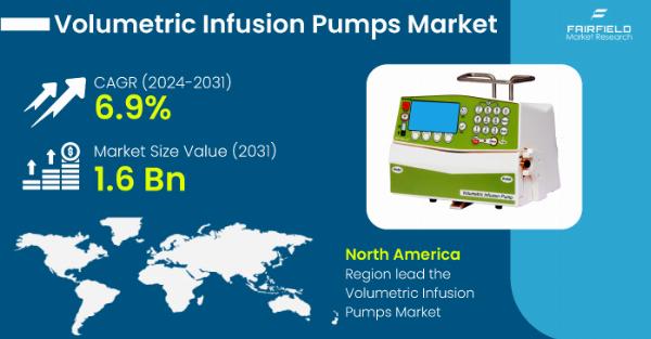 Is the Global Volumetric Infusion Pumps Market Set for Big Growth?