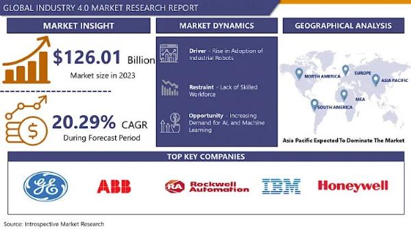 "Industry 4.0 and the Internet of Things: A New Era of Connectivity"