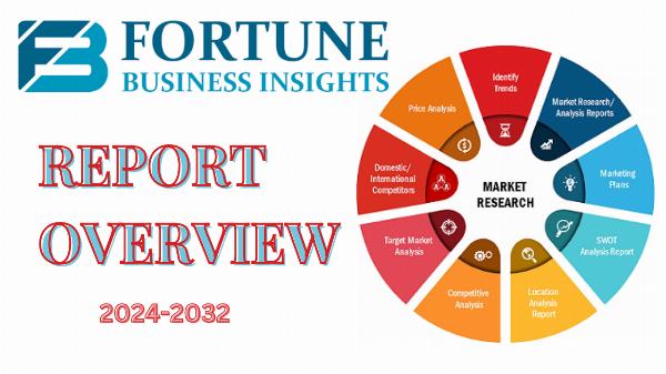 Cold Chain Equipment Market Sector Analysis: Size, Share, Growth, and Trends