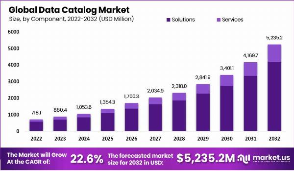 "Transforming Data into Value: The Power of Data Catalogs"