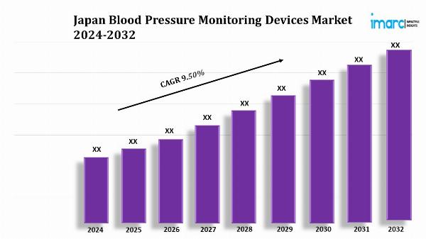 Japan Blood Pressure Monitoring Devices Market Size, Outlook, and Forecast 2024-2032