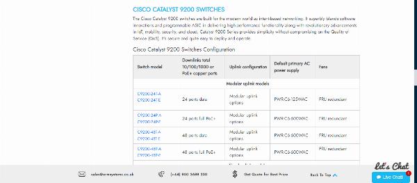 Cisco Catalyst 9200: Customer Reviews Roundup
