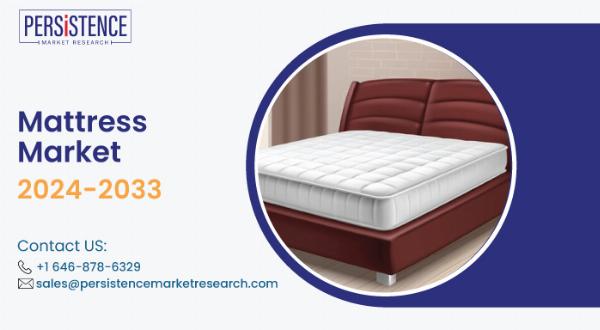 How is the mattress market expected to grow?