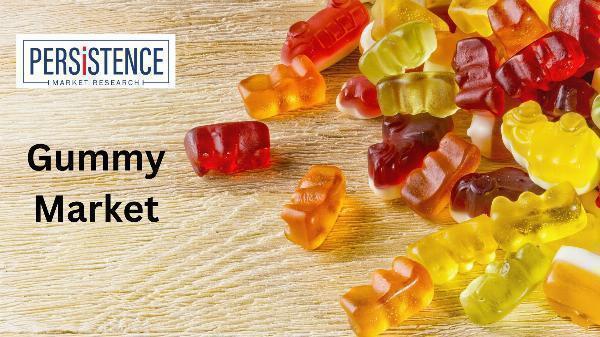 Gummy Market Understanding the Surge in Popularity and Demand