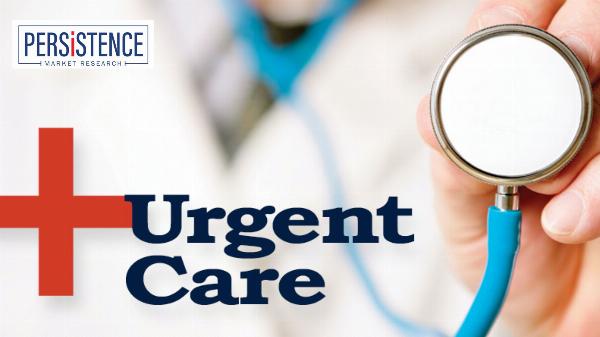 Urgent Care Market New Product Launches and Their Role in Market Evolution