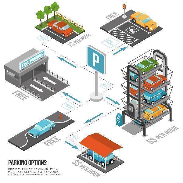 What is Multilevel Car Parking systems?