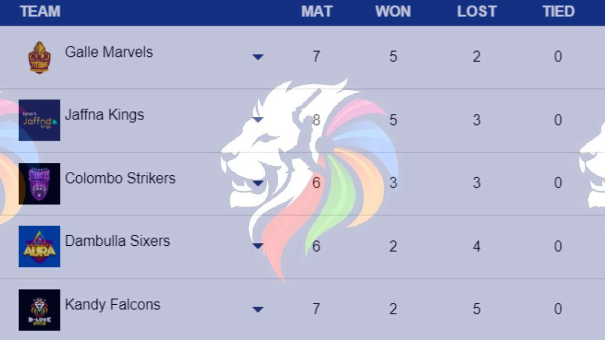 Delhi Premier League (DPL) Schedule, Teams, Date, Venue