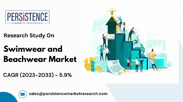 Swimwear and Beachwear Market Set for Strong Growth Over Next Decade