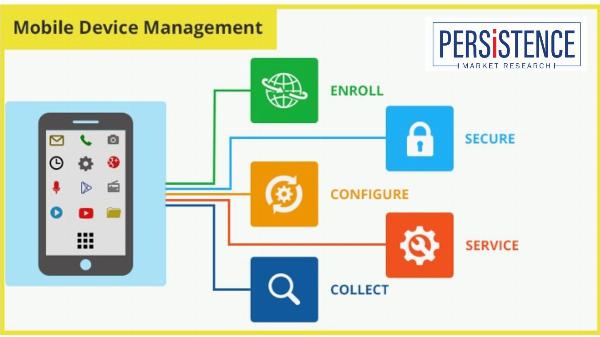 What Does a Mobile Device Management System Do? Unveiling Its Core Functions and Benefits
