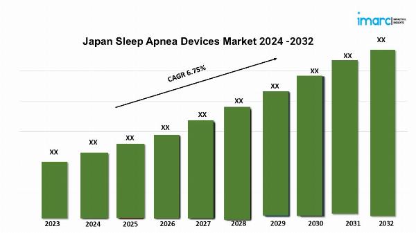 Japan Sleep Apnea Devices Market Trends 2024, Size, Share, Growth, Key Players, and Report by 2032