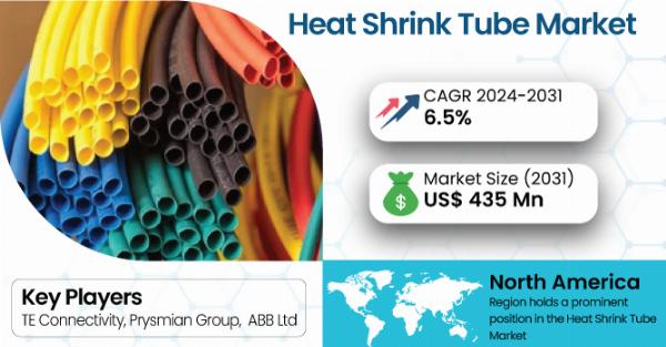 Heat Shrink Tube Market Insights: What Are the Latest Innovations?