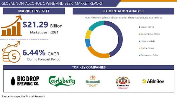 Beyond the Booze: Why Non-Alcoholic Wine and Beer are Taking Over