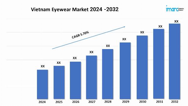 Vietnam Eyewear Market Size Share Trends Growth 2024-32