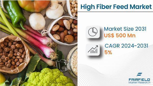 What are the Major Marketing Strategies for High Fiber Feed?