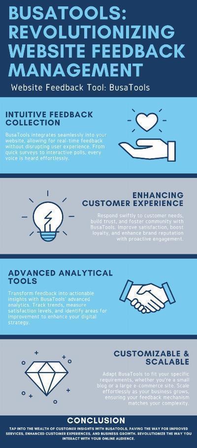 The Future of Feedback Management: Emerging Trends and Technologies