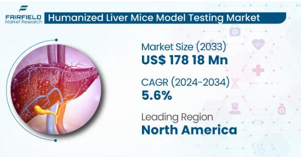 Humanized Liver Mice Model Market: Introduction and Current Market Status