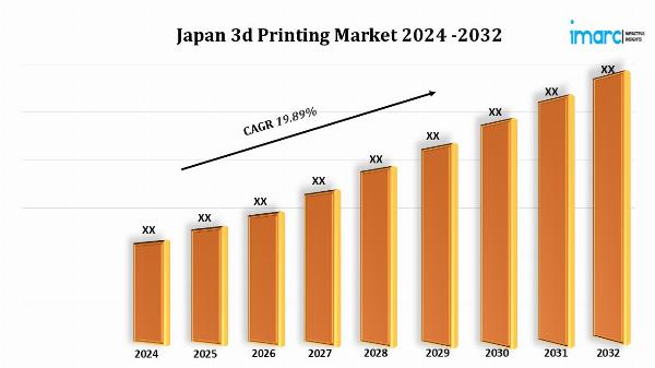 Japan 3D Printing Market Size, Share, Industry, and Forecast Report 2024-2032