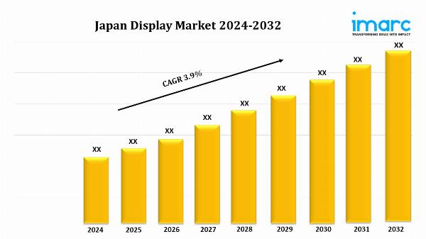 Japan Display Market Size, Share, Demand, and Forecast Report 2024-2032