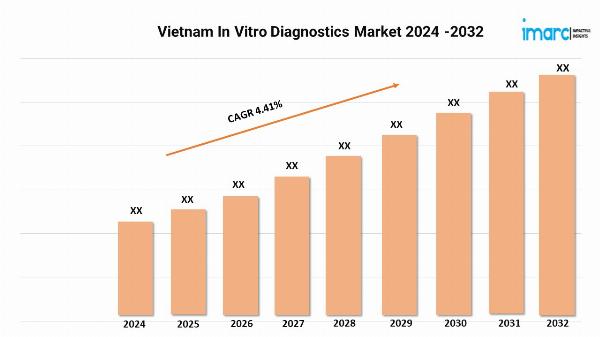 Vietnam In Vitro Diagnostics Market Size Share Growth Report 2024-32