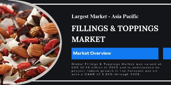 Fillings & Toppings Market Demand and Share Anticipated 5.01% CAGR Through {2029}