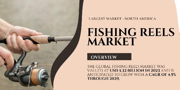 Fishing Reels Market Comprehensive Analysis of Trends, Share, and CAGR of {4.5%}