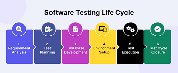 Breaking Down the Basics: An Introductory Guide to Software Testing