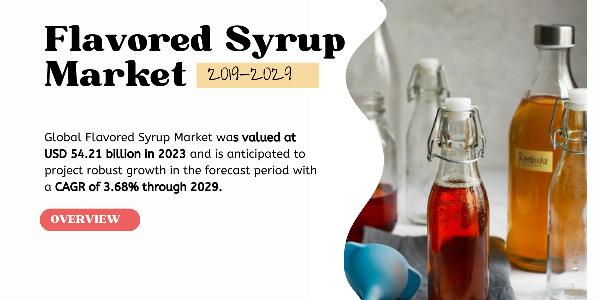 Flavored Syrup Market Size & Growth Projected USD 54.21 Billion by 2029 [3.68% CAGR]