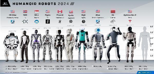 Top 10 Humanoid Robots of 2024