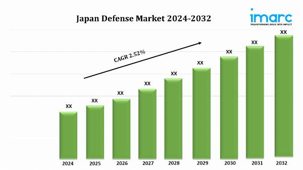 Japan Defense Market Expected to Grow at a CAGR of 2.52% during 2024-2032