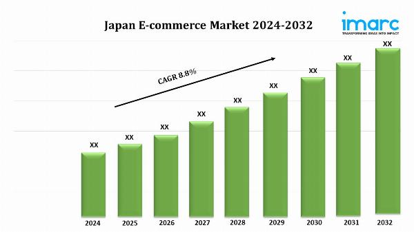 Japan E-Commerce Market Size, Growth, Top Companies, and Forecast 2024-2032
