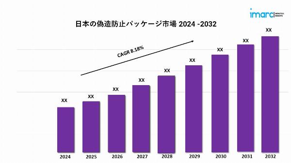Japan Anti-Counterfeit Packaging Market 2024-2032, Size, Share, Growth, Key Players, and Report