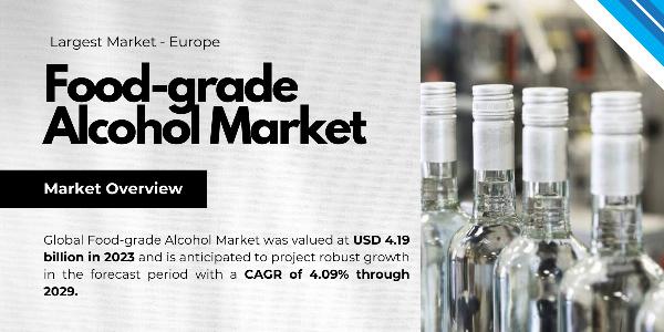 Food-Grade Alcohol Market Comprehensive Analysis, Key Players, Trends, and Growth Forecast {2029}