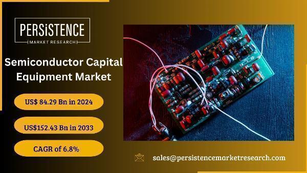 Semiconductor Capital Equipment Market Evaluating Market Potential and Emerging Opportunities