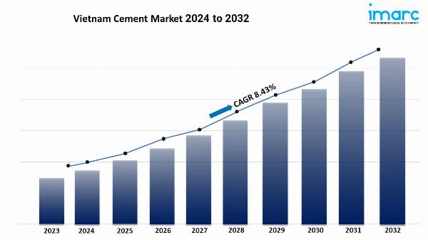 Vietnam Cement Market Size Share Growth Report 2024-32